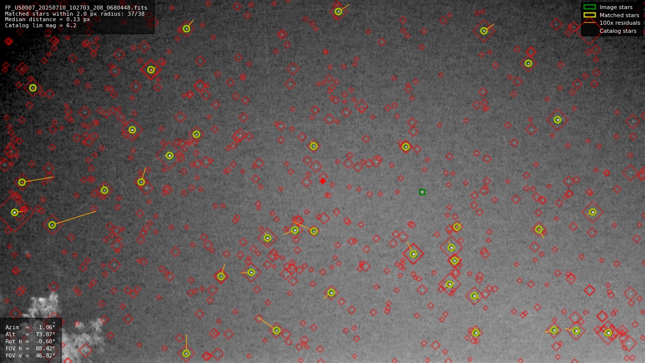 Astrometry report