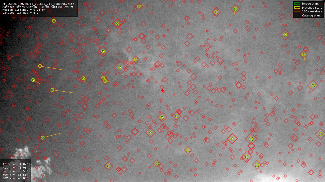 Astrometry report