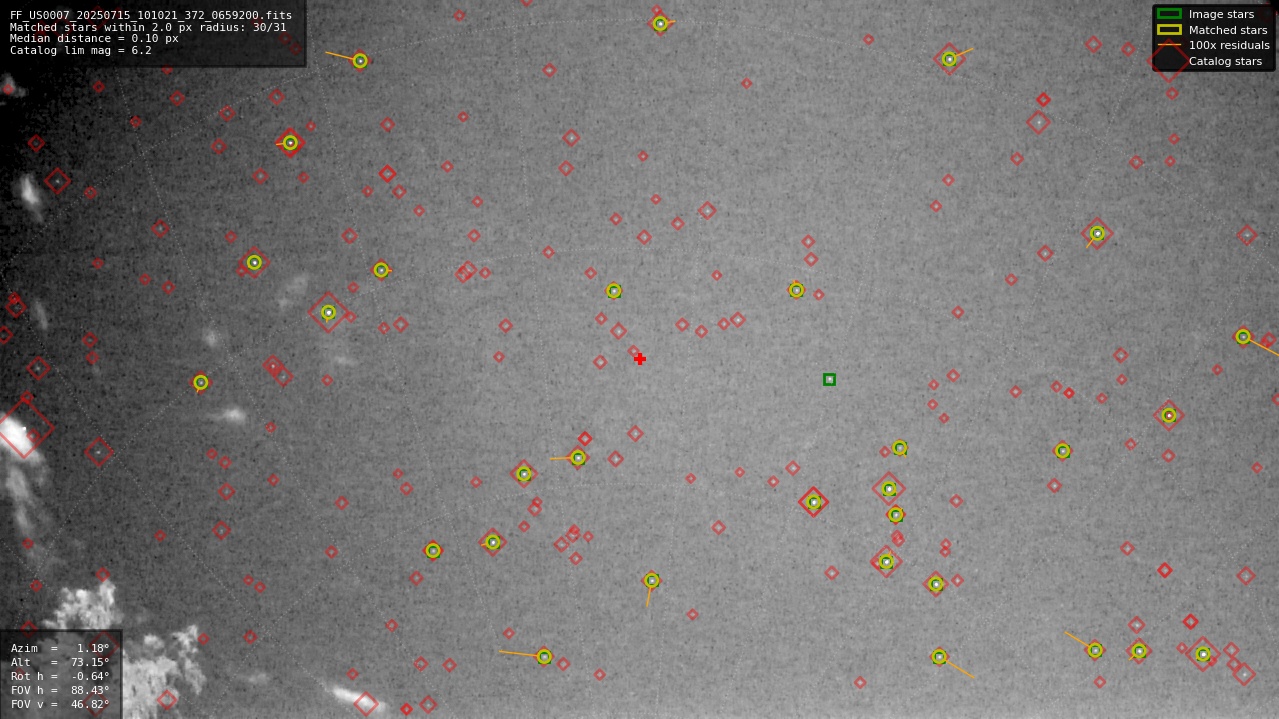 Astrometry report
