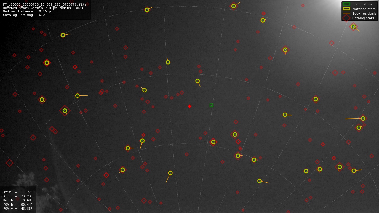 Astrometry report