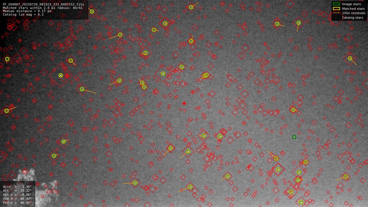 Astrometry report