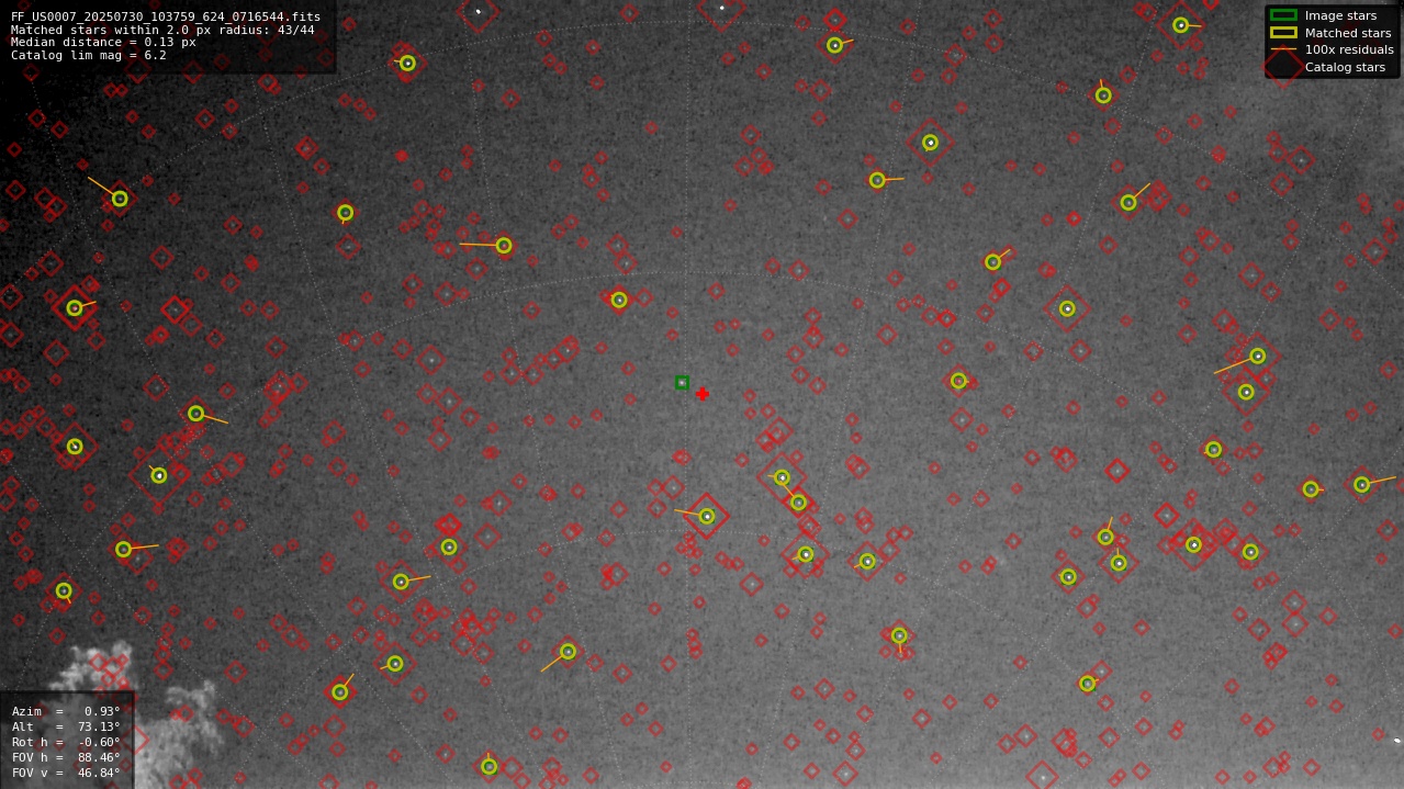 Astrometry report