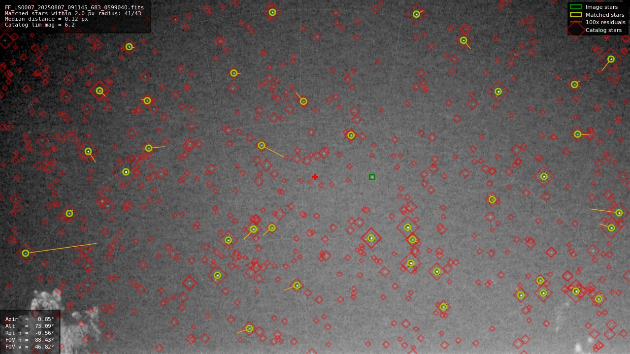 Astrometry report