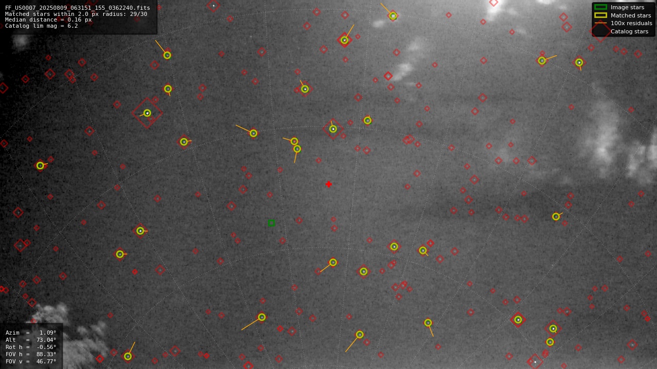 Astrometry report