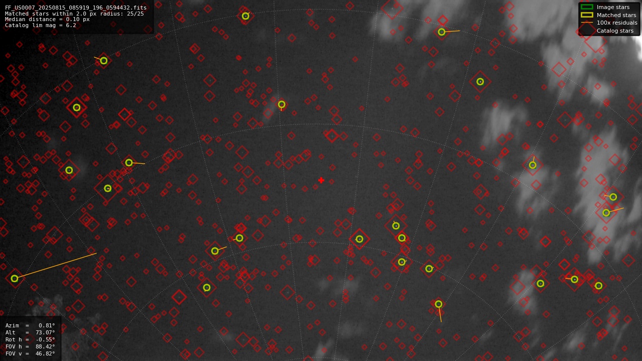 Astrometry report