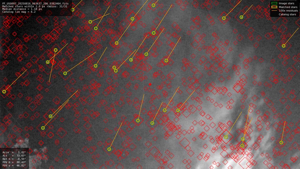 Astrometry report