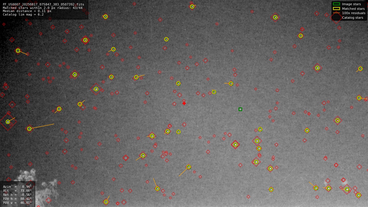 Astrometry report