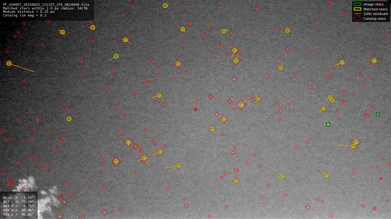 Astrometry report