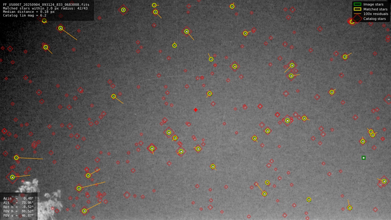 Astrometry report