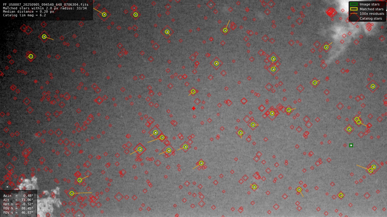 Astrometry report