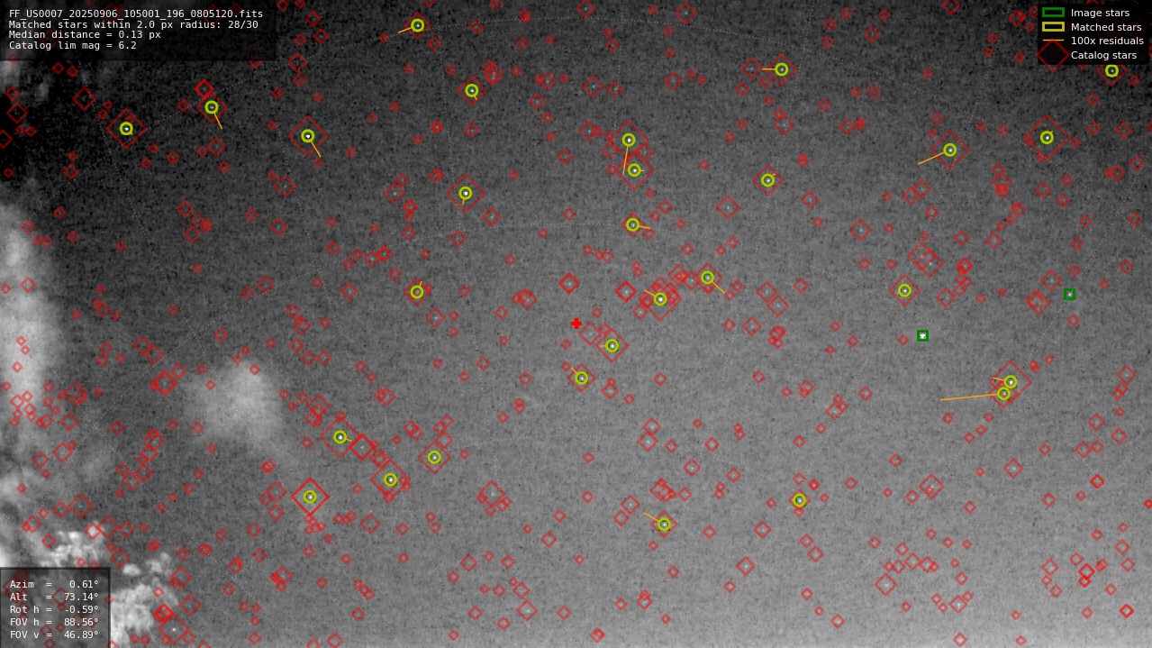 Astrometry report
