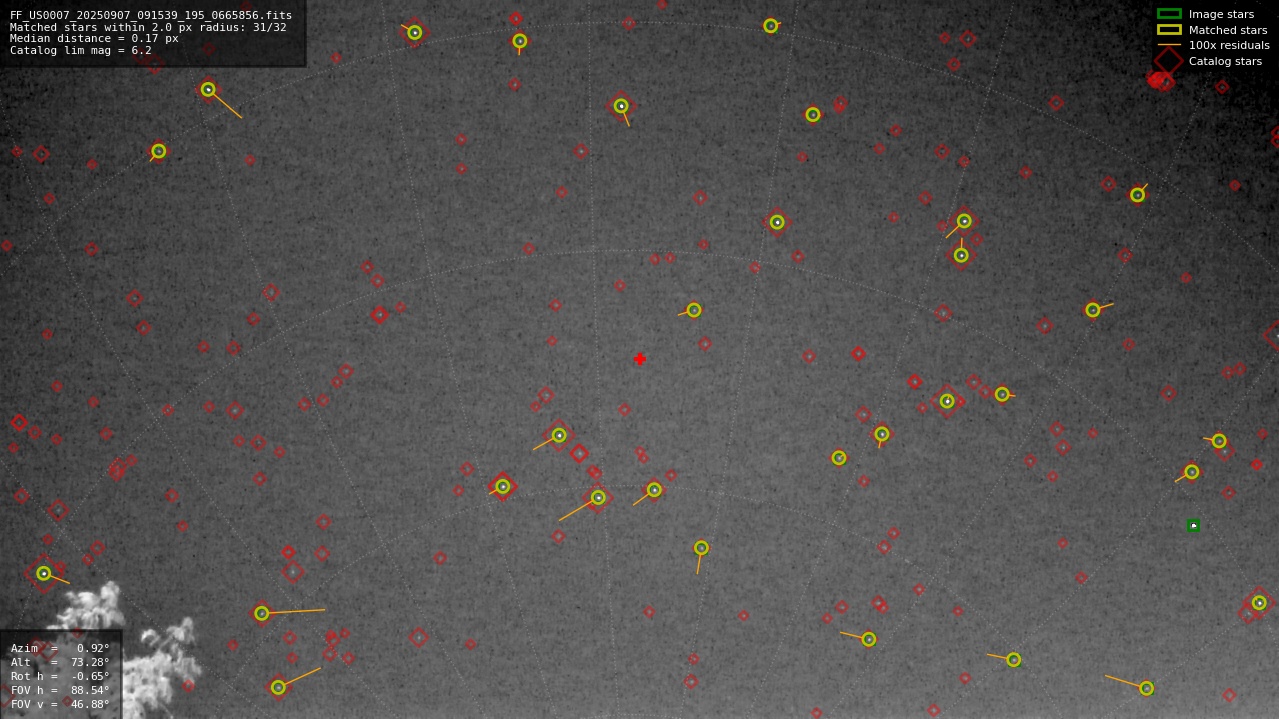 Astrometry report