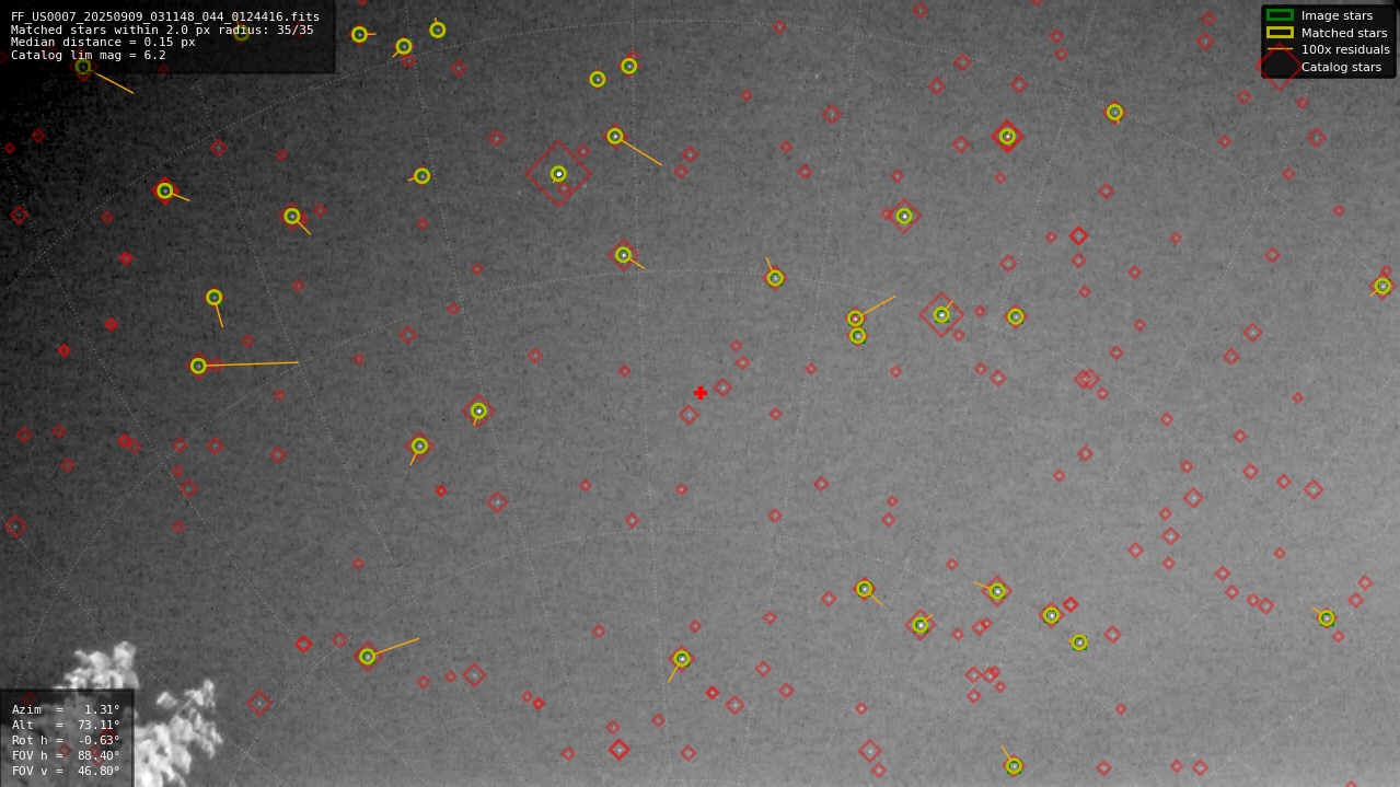 Astrometry report