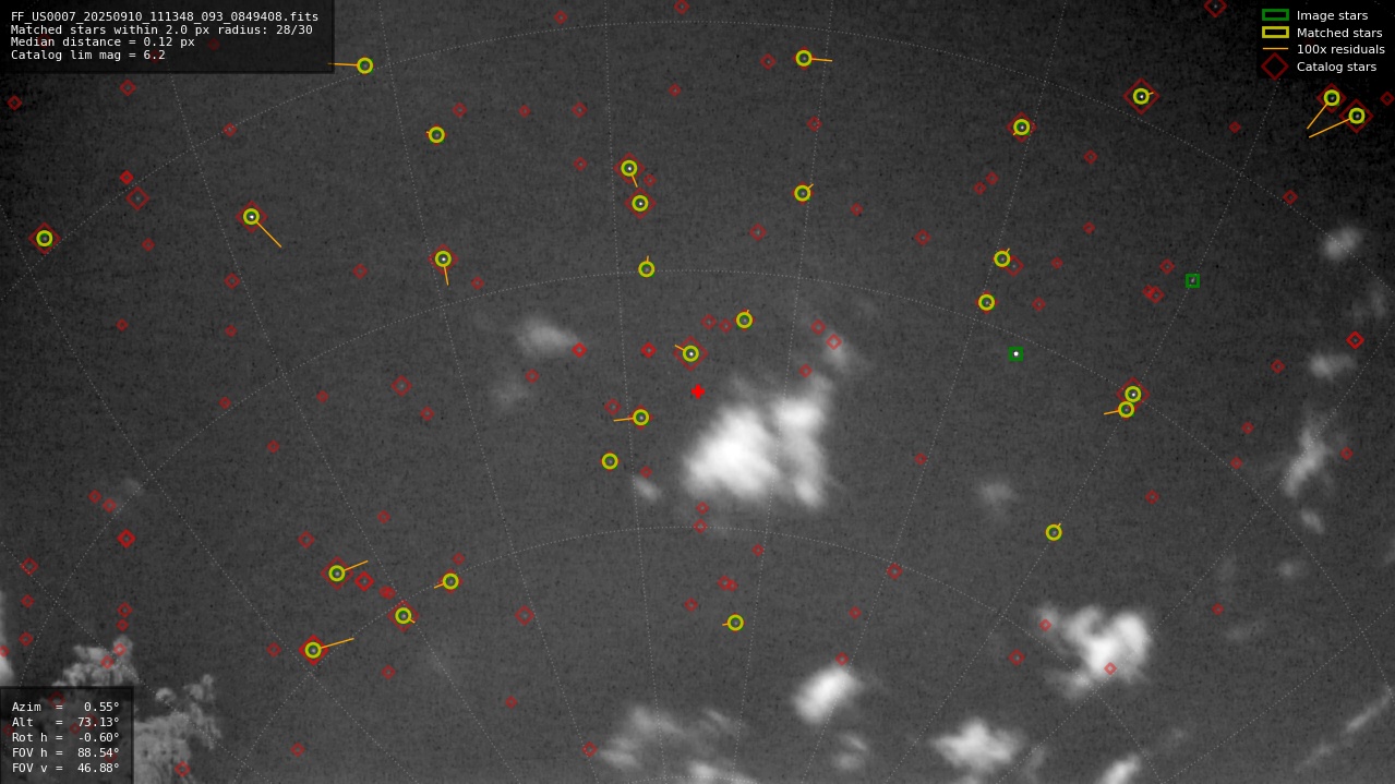 Astrometry report