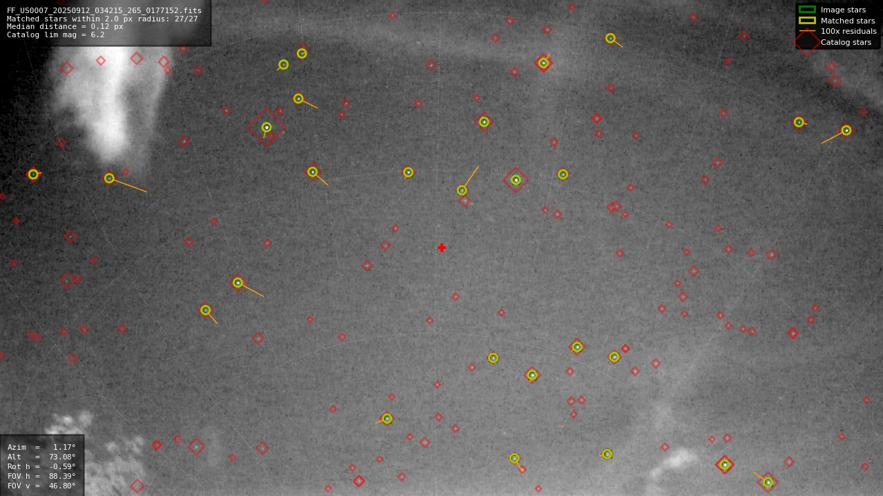 Astrometry report