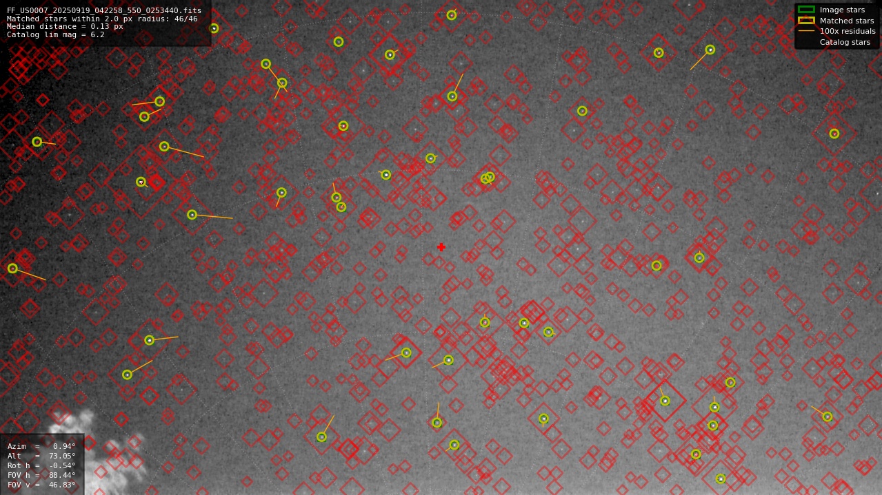Astrometry report