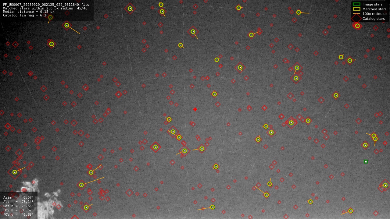Astrometry report