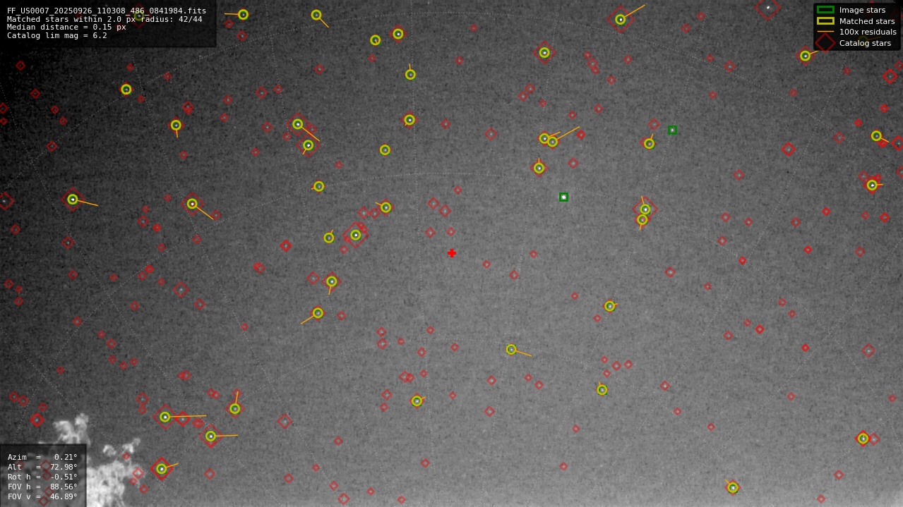 Astrometry report