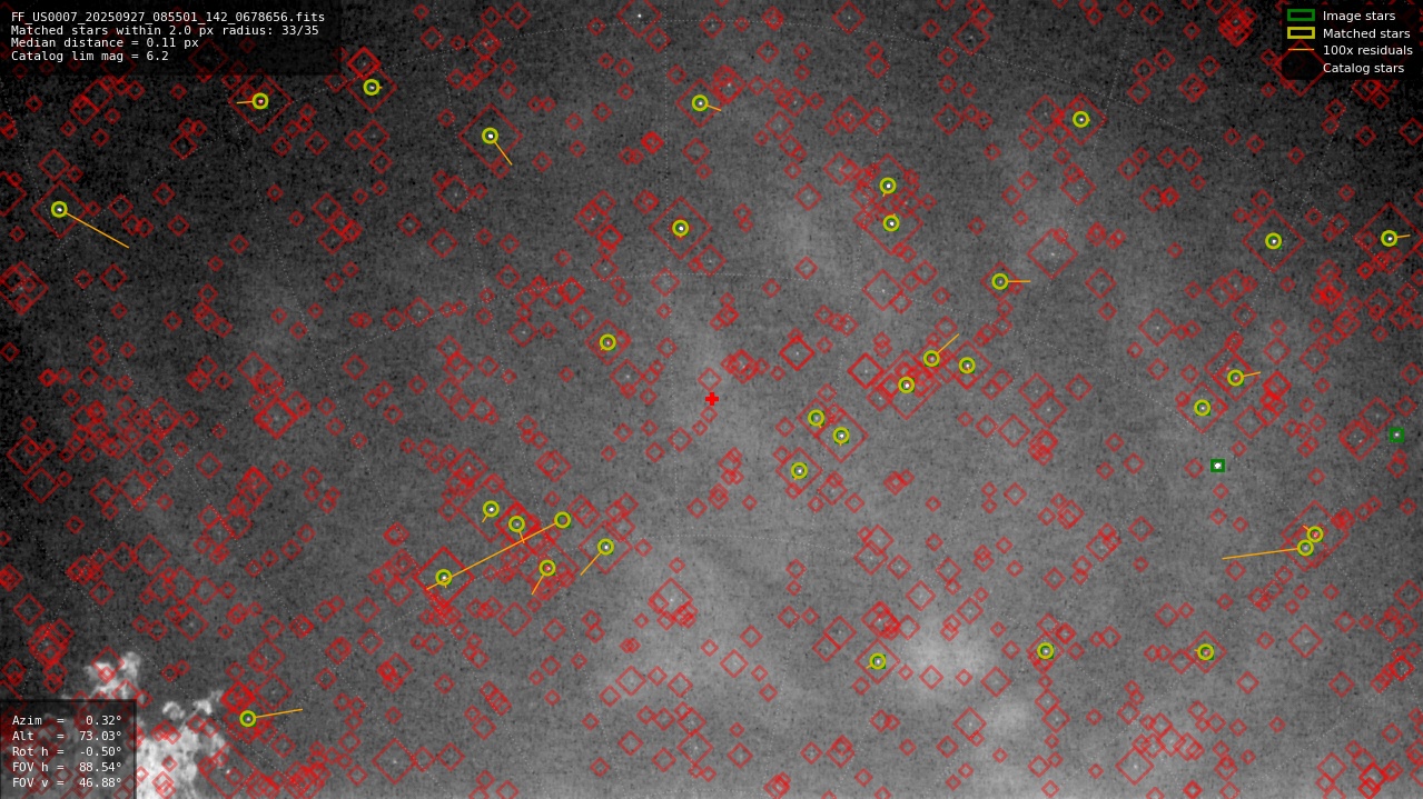 Astrometry report
