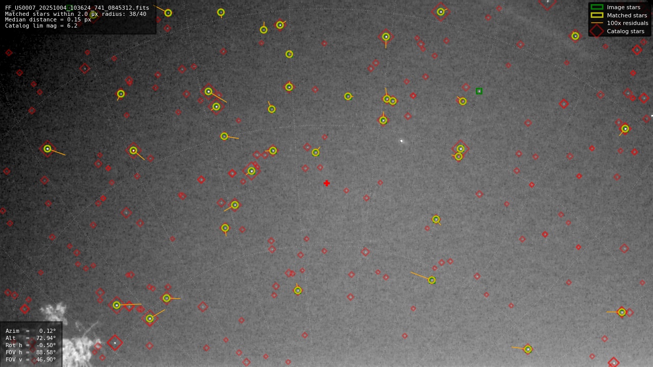 Astrometry report