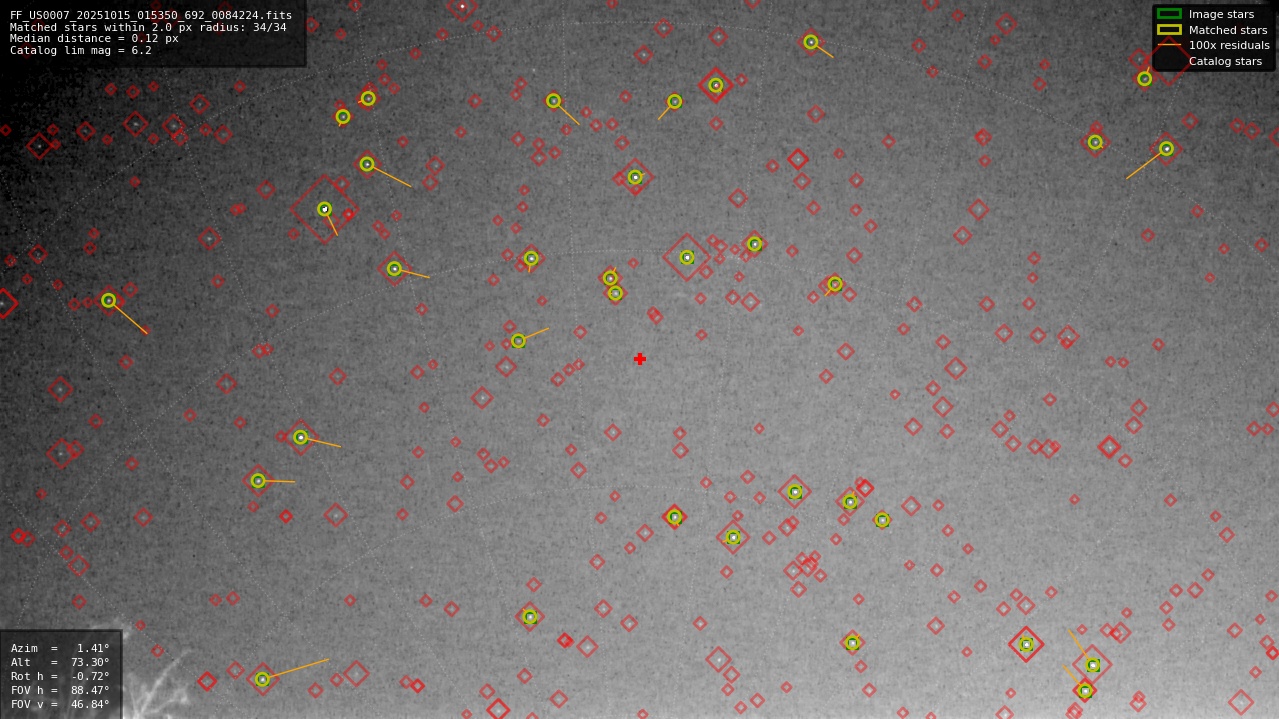 Astrometry report