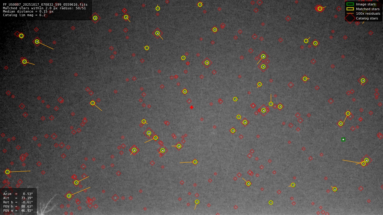 Astrometry report