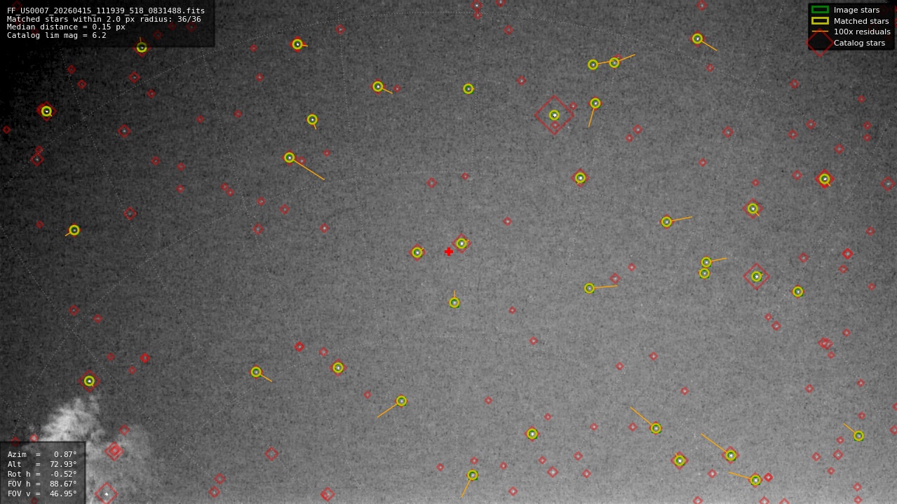 Astrometry report