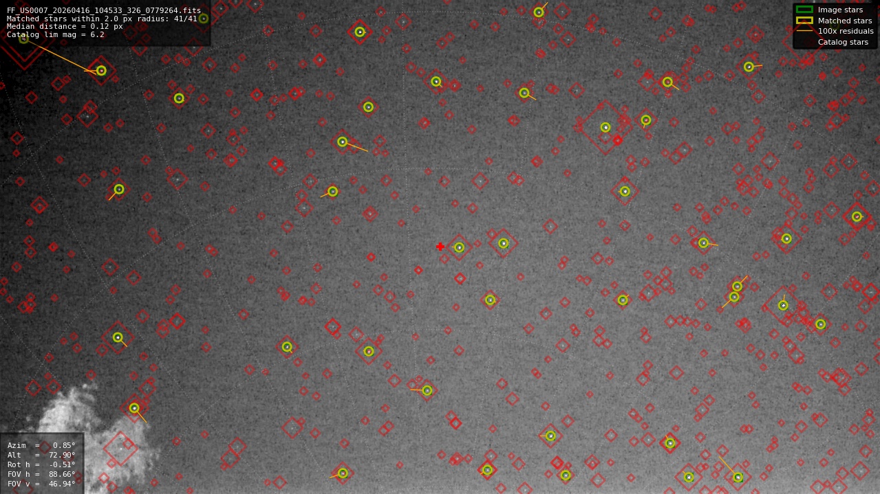 Astrometry report