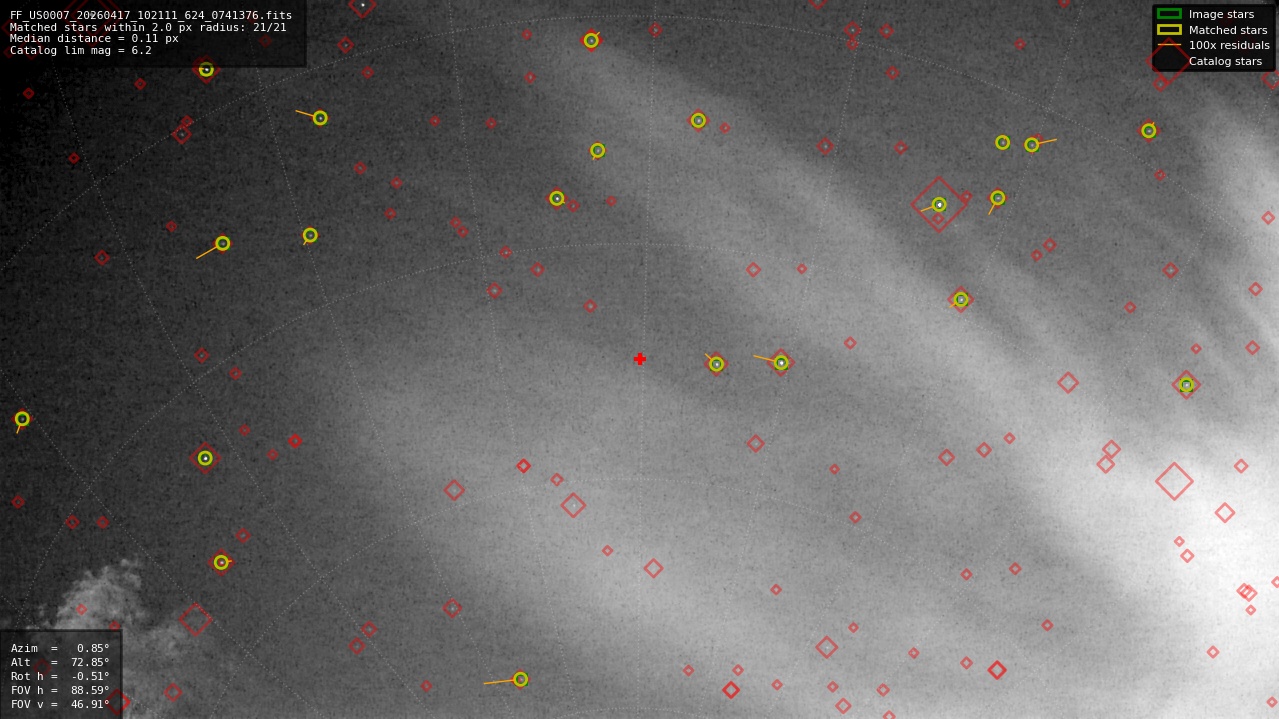 Astrometry report