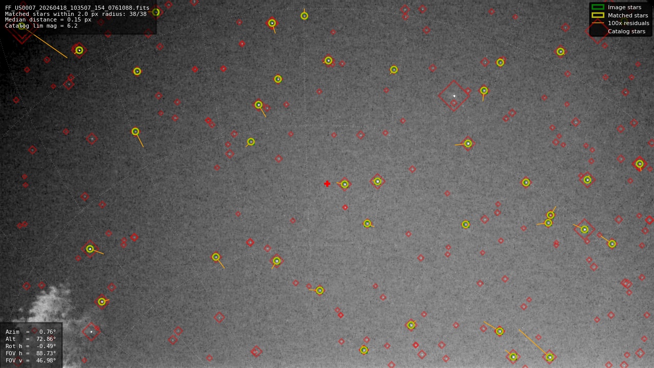 Astrometry report