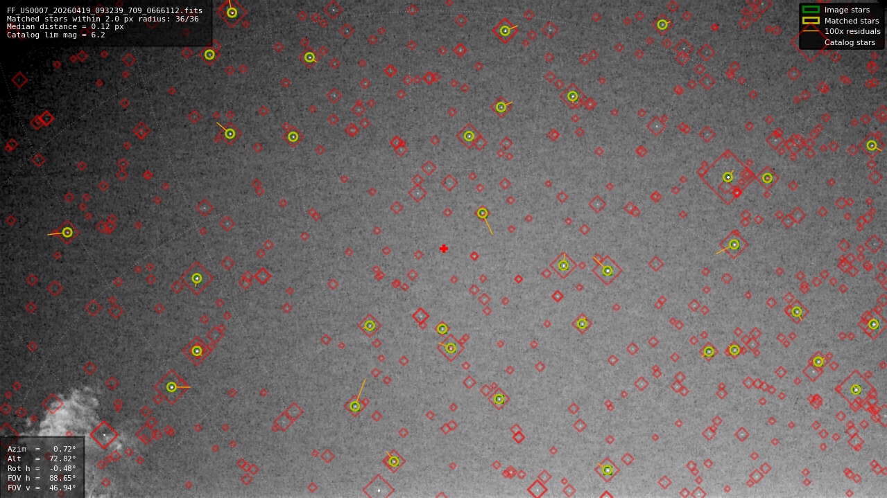 Astrometry report