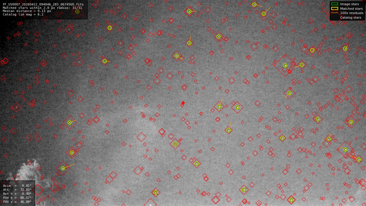 Astrometry report