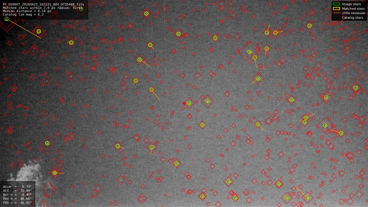 Astrometry report