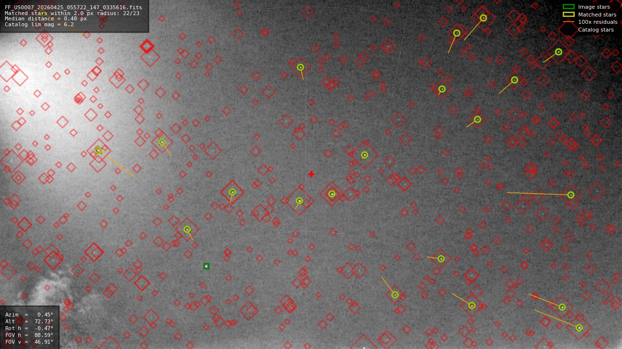 Astrometry report