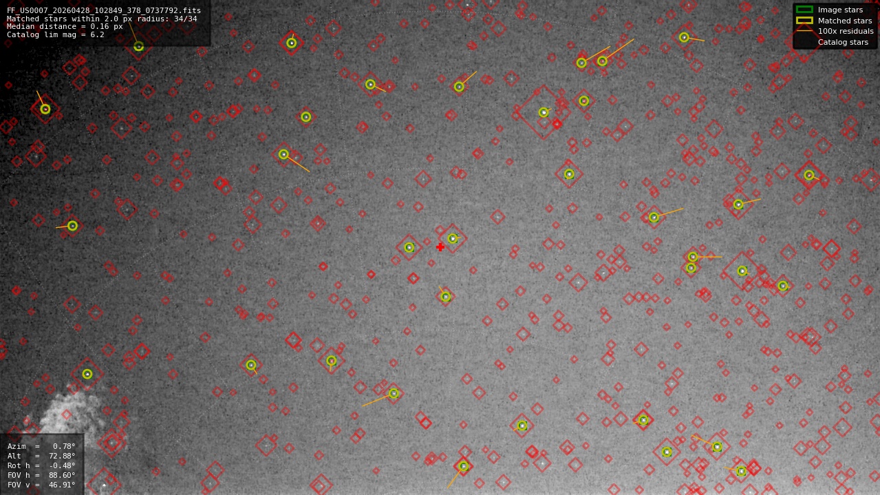 Astrometry report