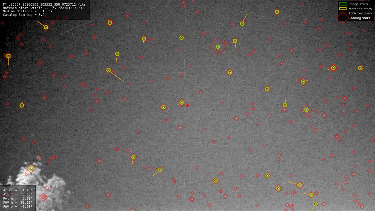 Astrometry report