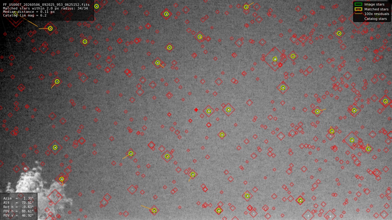 Astrometry report