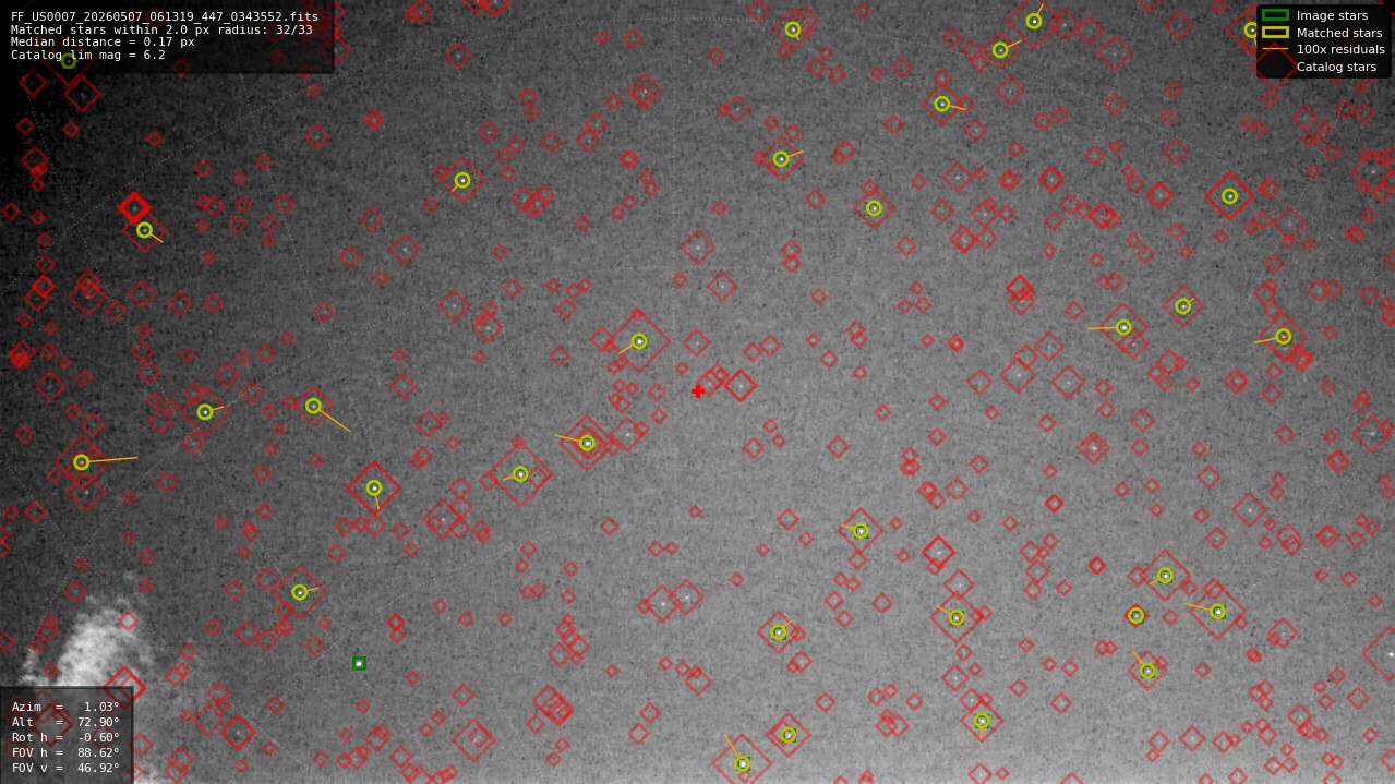 Astrometry report
