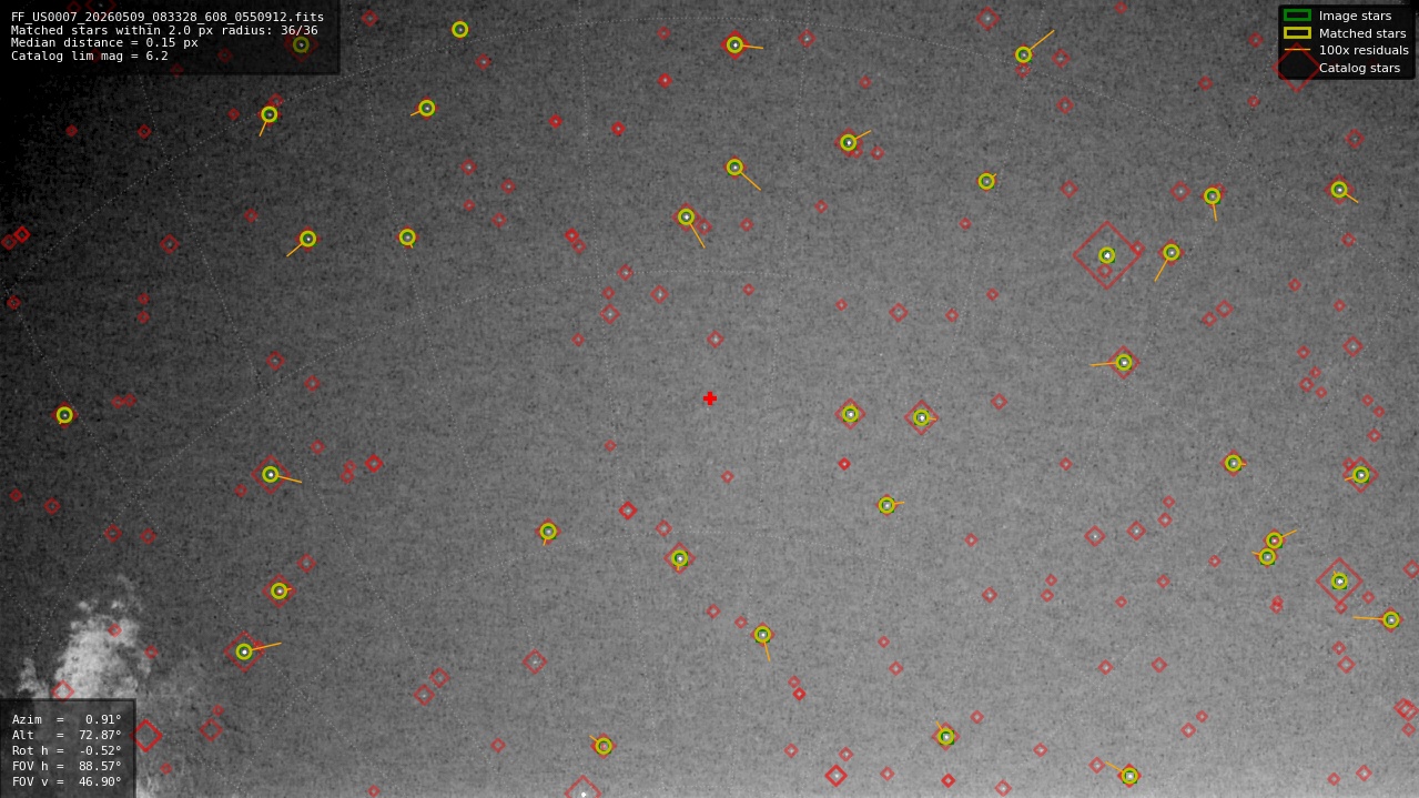 Astrometry report