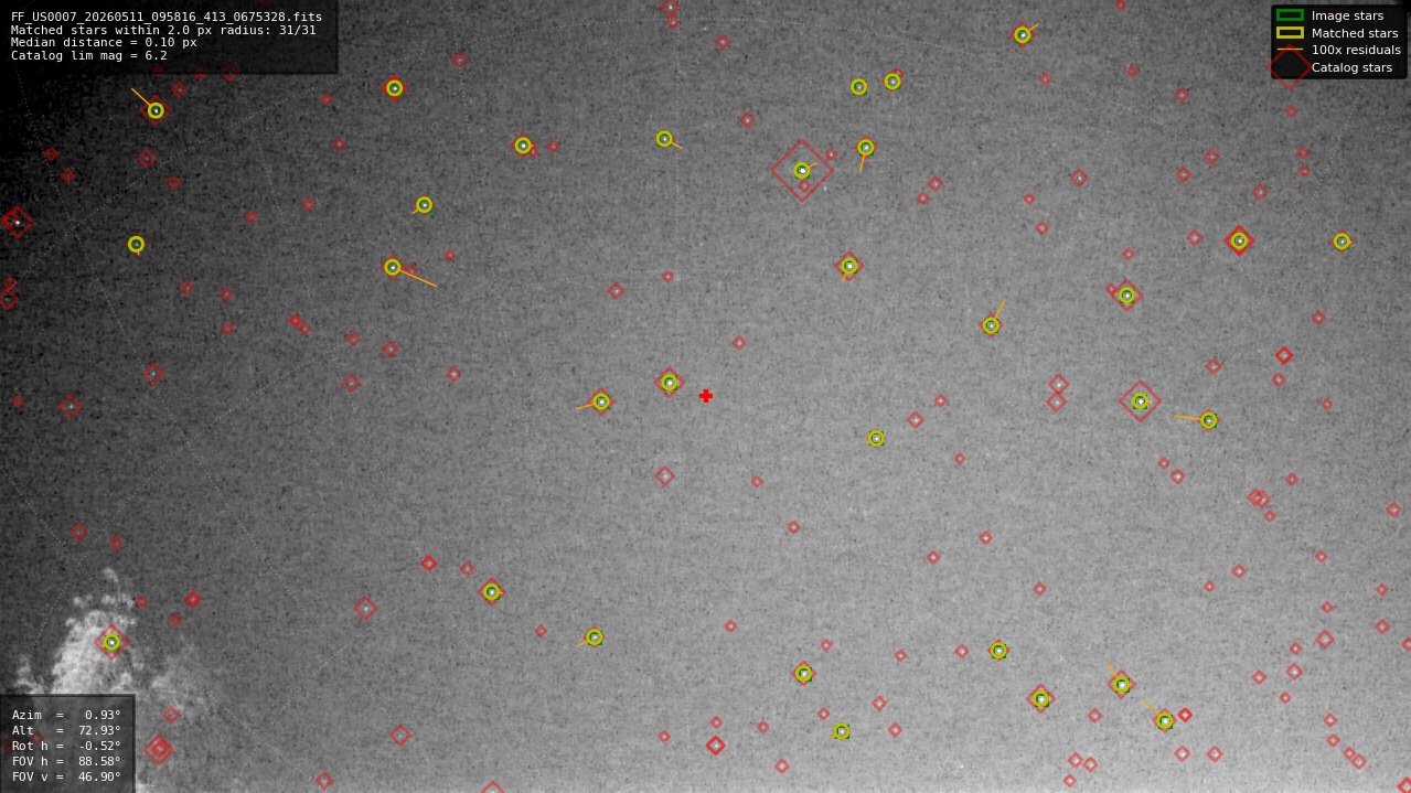 Astrometry report