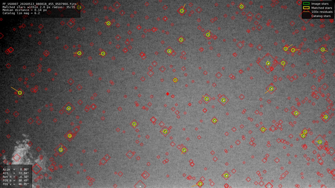 Astrometry report