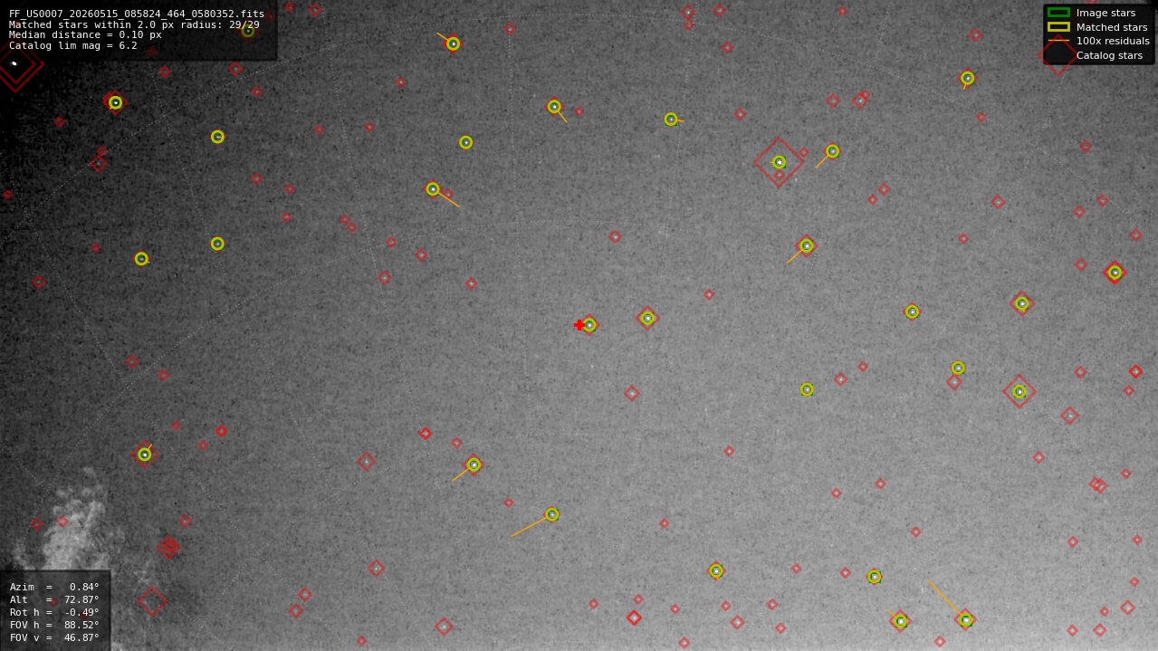 Astrometry report