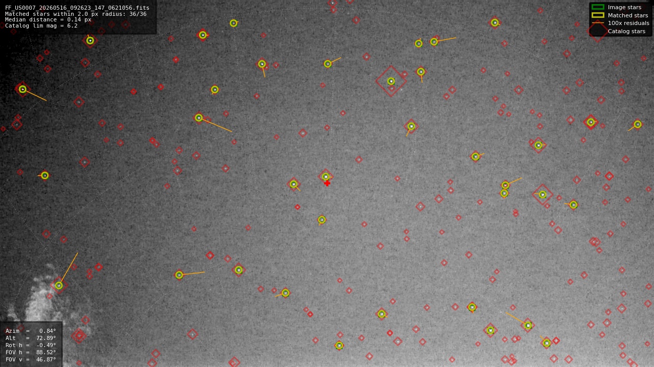 Astrometry report
