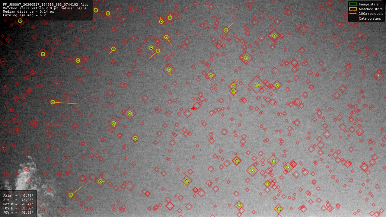 Astrometry report