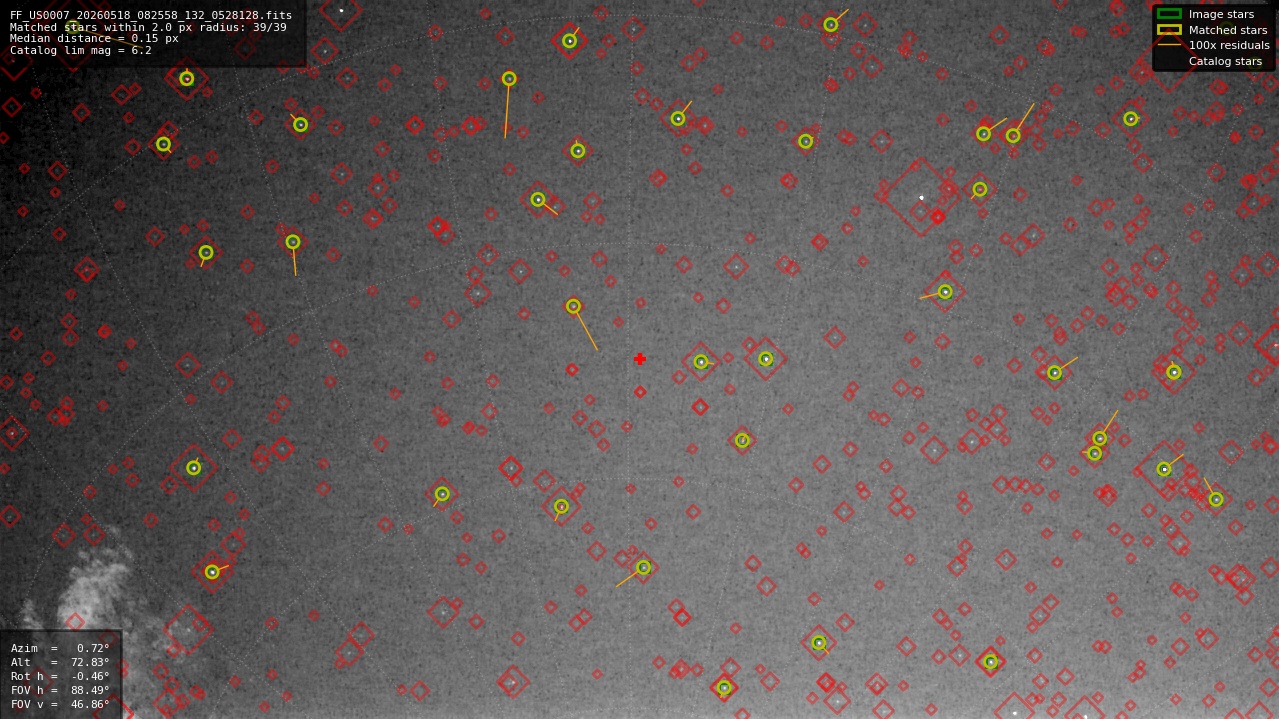 Astrometry report