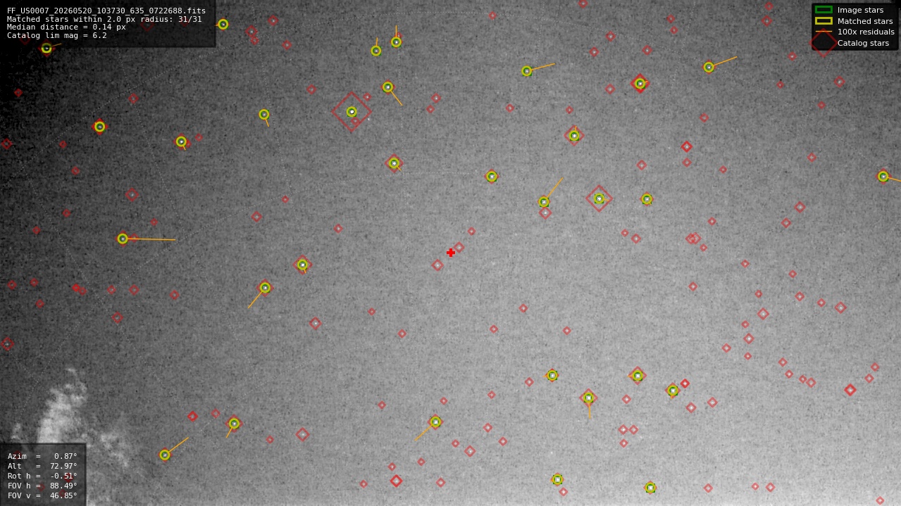 Astrometry report