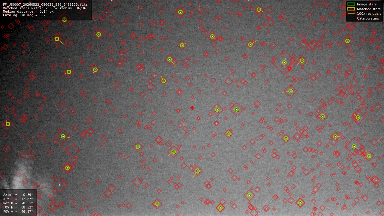 Astrometry report