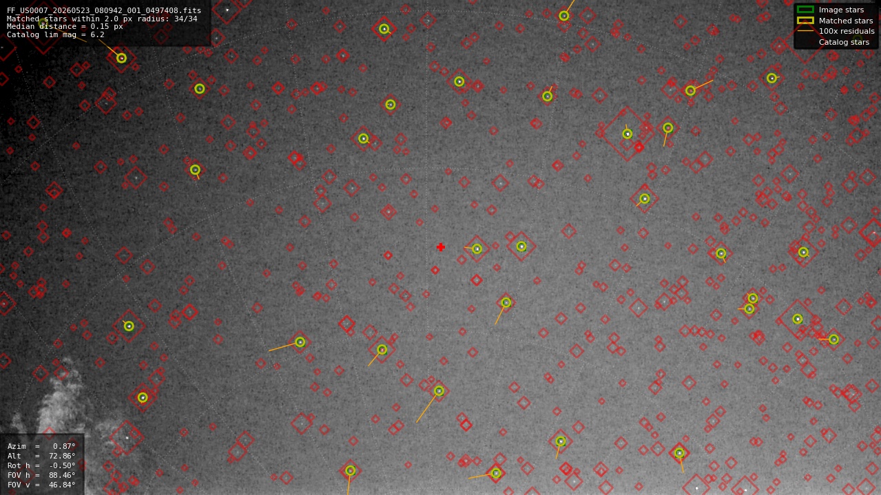 Astrometry report