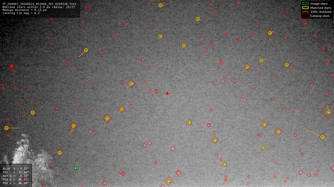 Astrometry report