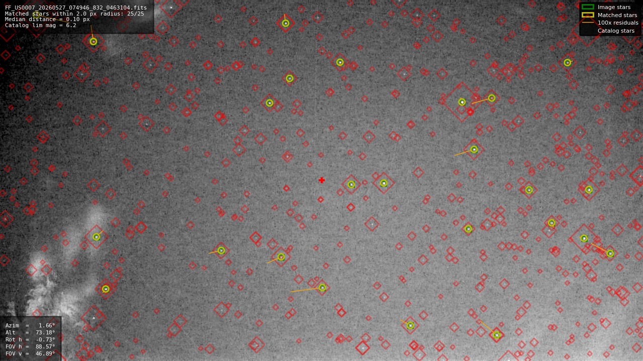 Astrometry report